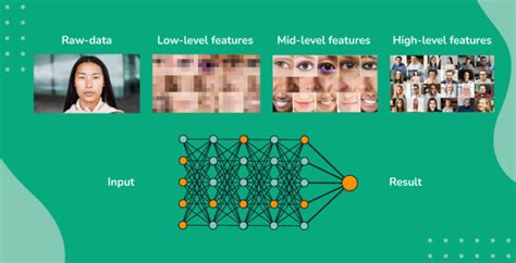 Image result for Computer Vision Explained