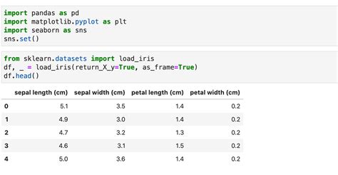 Отображение матрицы корреляций — Teletype