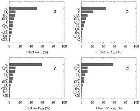 Numerical Investigations on Water Mist Fire Extinguishing Performance ...