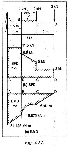 solved problems on cantilever beams - Transverse Loading on Beams and ...