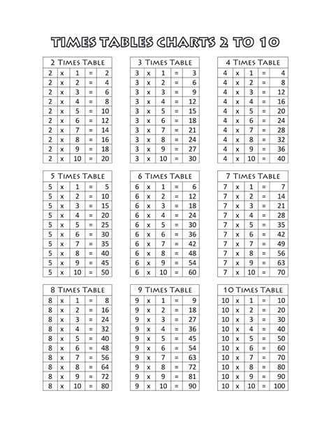 Image result for 21 Times Table Chart