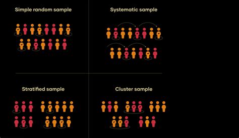 Components of Probability Sampling Methods 的图像结果