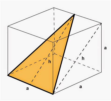 Image result for Cube Mathematics