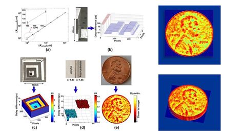 Image result for 3D Scanner Android Camera