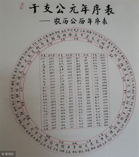 生辰八字是不是16个字的？生辰八字是哪几个字?_八字_若朴堂文化