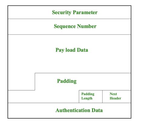 Sessional-2 | CNS | 24-25 - PYQ - Cryptography and Network Security ...