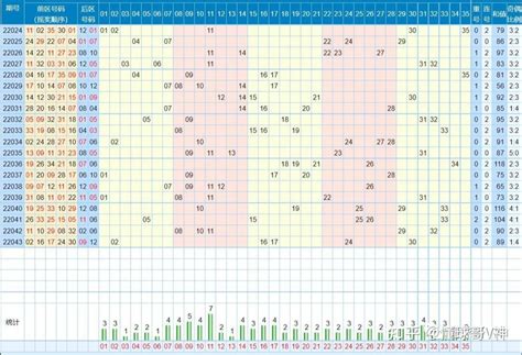 6月28日、体彩超级大乐透走势图、内含大乐透后区高低位分区走势 - 哔哩哔哩