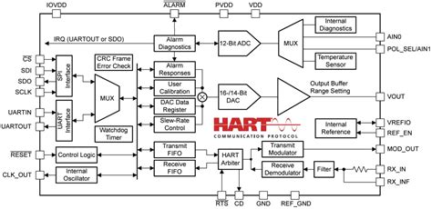 AFEx81H1 Low-Power Digital-to-Analog Converters - TI | Mouser