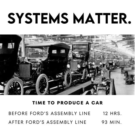 Image result for First Assembly Line