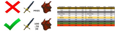 Image result for Daggerfall Unity Review