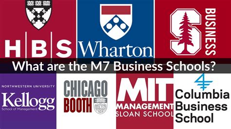 M7 MBA Programs in the USA - Vikings Career Strategists