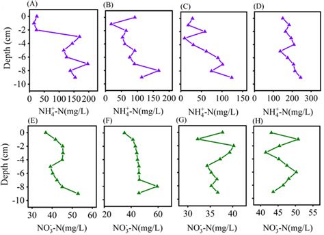 Image result for NH4NO3 Graph