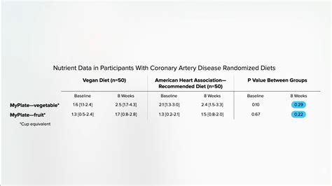 Eating an Anti-Inflammatory Diet for Lupus – Pure Nutra Journey