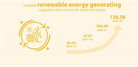 Press Release:Press Information Bureau
