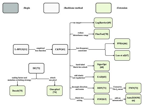 Constraint Optimization 的图像结果