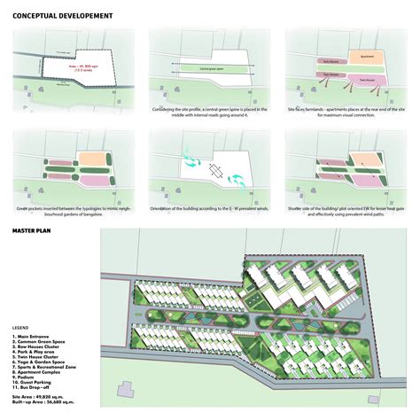 Suburban Housing Design I Parkside Community Housing | CEPT - Portfolio