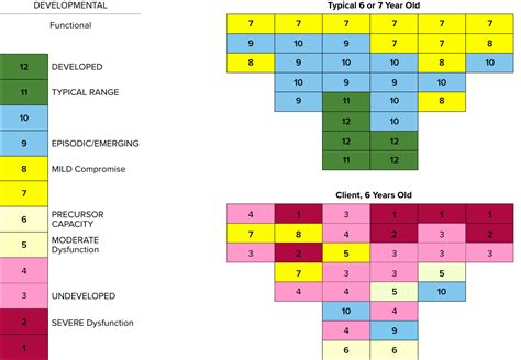 Beaconhouse Neurosequential Model 的图像结果