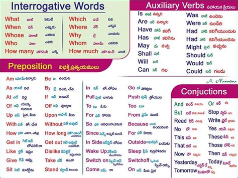 Image result for TLM English Lessons