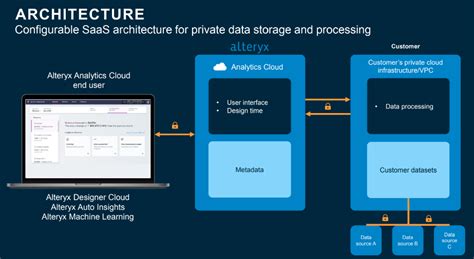 Image result for Alteryx Data Analytics