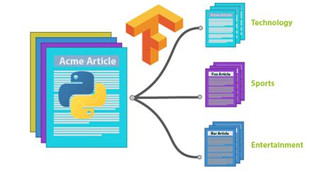 Image result for Text Classification Python