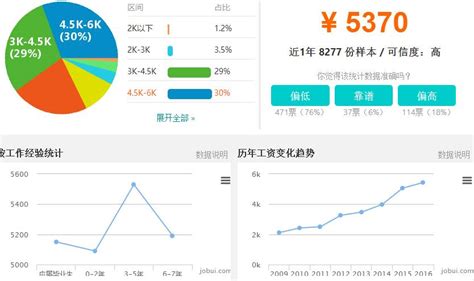 2021年中国人均年工资现状（附各单位就业人员平均工资、制造业人均工资、IT行业人均工资及应届生月薪）[图]_智研咨询