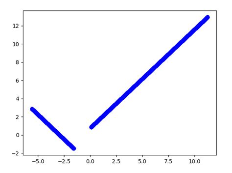 Image result for Two Body Simulation Python