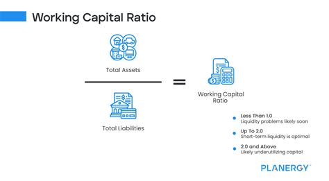 Tips for Managing Working Capital Effectively | PLANERGY Software