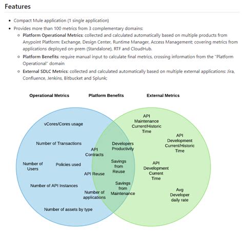 Image result for MuleSoft API Manager API Metrics