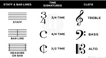 Rezultat imagine pentru Piano Notes Explained