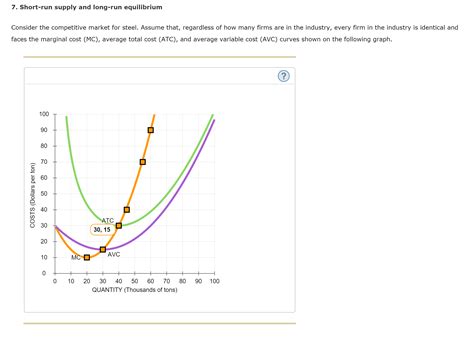 Solved: 7. Short-run Supply And Long-run Equilibrium Consi... | Chegg.com
