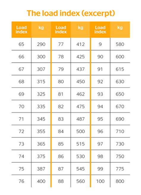 Tyre size | Continental tyres
