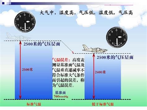 宿迁天气气压是多少(江苏大气压？) - 酷米网