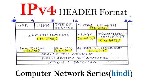 Rezultat imagine pentru IPv4 Header Format