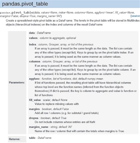 Python PivotTable 的图像结果