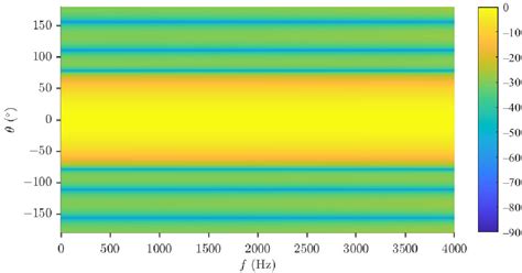 Image result for Directional Microphone Array