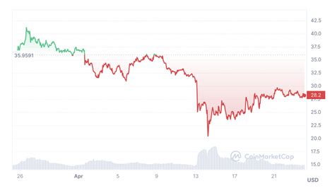 Image result for Injective Price