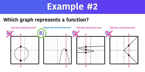 Which Graph Represents a Function? 5 Examples — Mashup Math