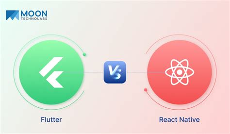 Image result for React Native Vs Flutter