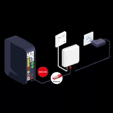 Image result for Internet Box Install