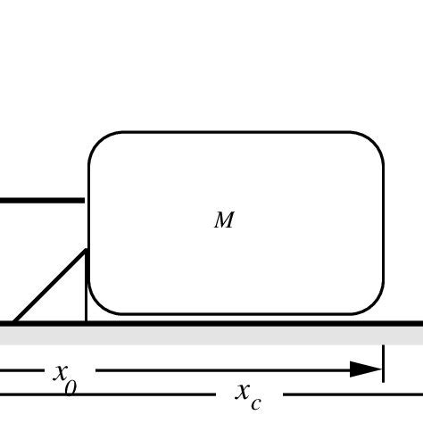 Image result for Acelerometer Graph