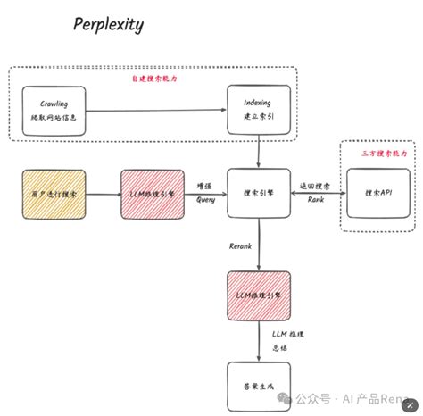 Ai 信息检索系统 的图像结果