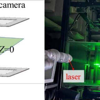 Image result for PIV Math Lab