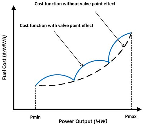 A Novel Distributed Consensus-Based Approach to Solve the Economic ...