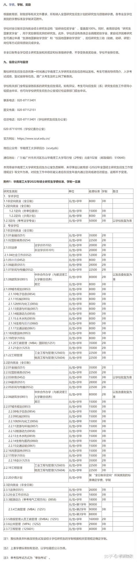 2023考研|华南理工大学报考条件、专业目录、分数线、报录比等考研院校信息汇总-68 - 知乎