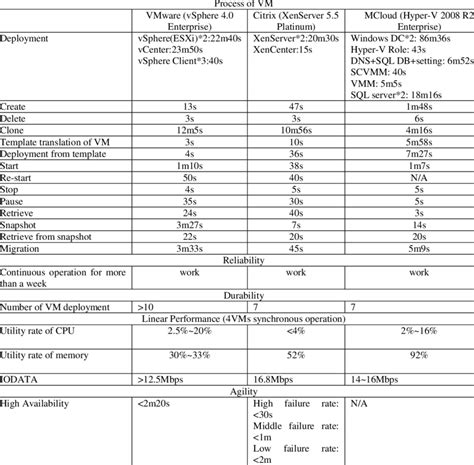 Performance VM Comparison 的图像结果
