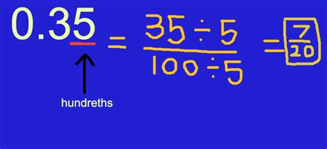 0.35 as a simple fraction - brainly.com