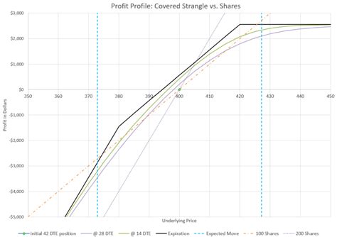 Strangle Trading 的图像结果