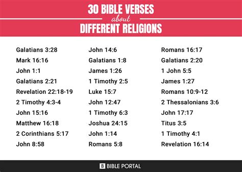Image result for Holy Scriptures of Different Religions