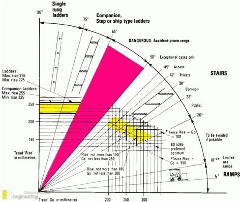 Image result for Stair Function Limit
