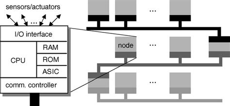Image result for Distributed OS Real-Time Example